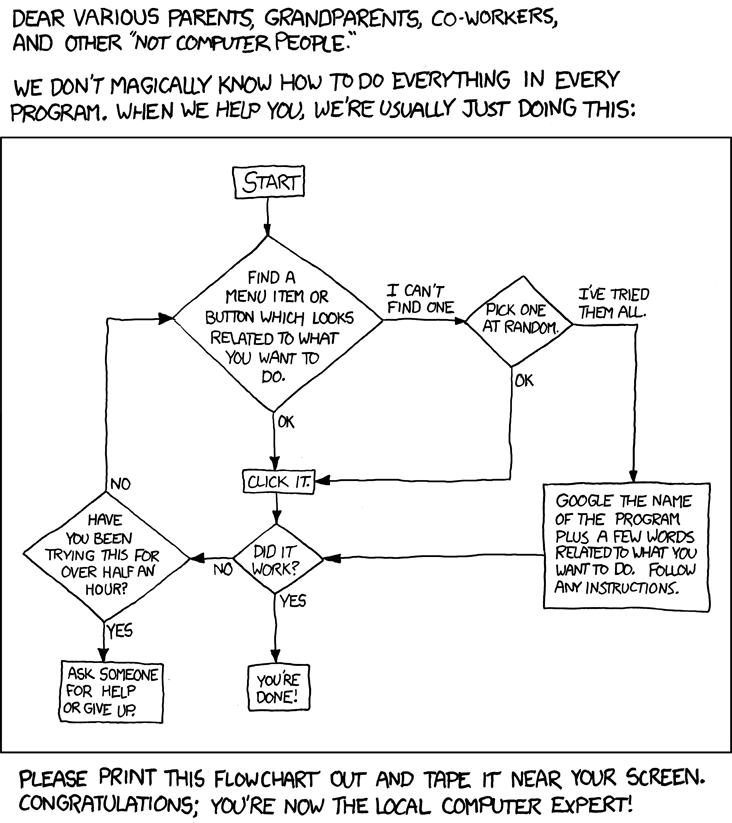 xkcd troubleshooting flowchart