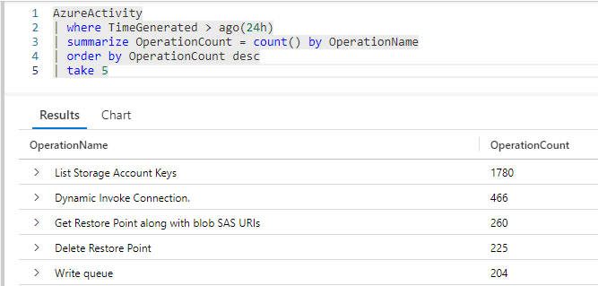 Example KQL query and results.